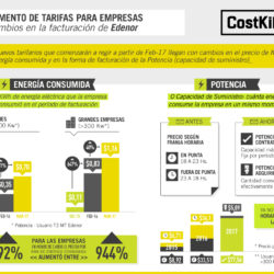 Incremento de Tarifas EDENOR